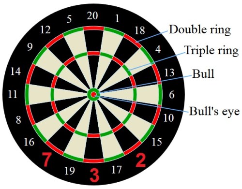 dartboard01